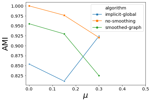 ../_images/notebooks_article_benchmark_reproduction_20_1.png