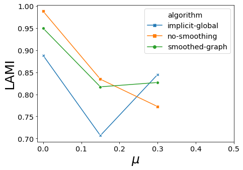 ../_images/notebooks_article_benchmark_reproduction_20_10.png