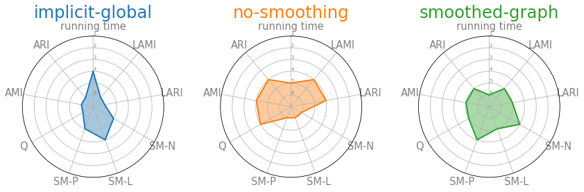 ../_images/notebooks_article_benchmark_reproduction_23_0.png