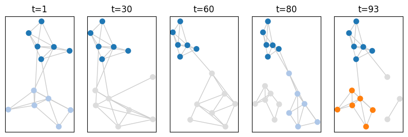 ../_images/notebooks_demo_visu_16_0.png